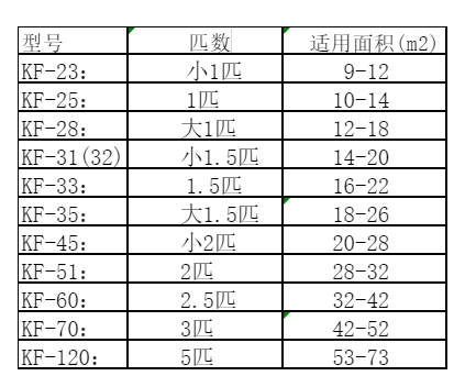 北川空调维修