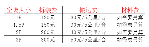 北川空调移机及费用电话在哪里找